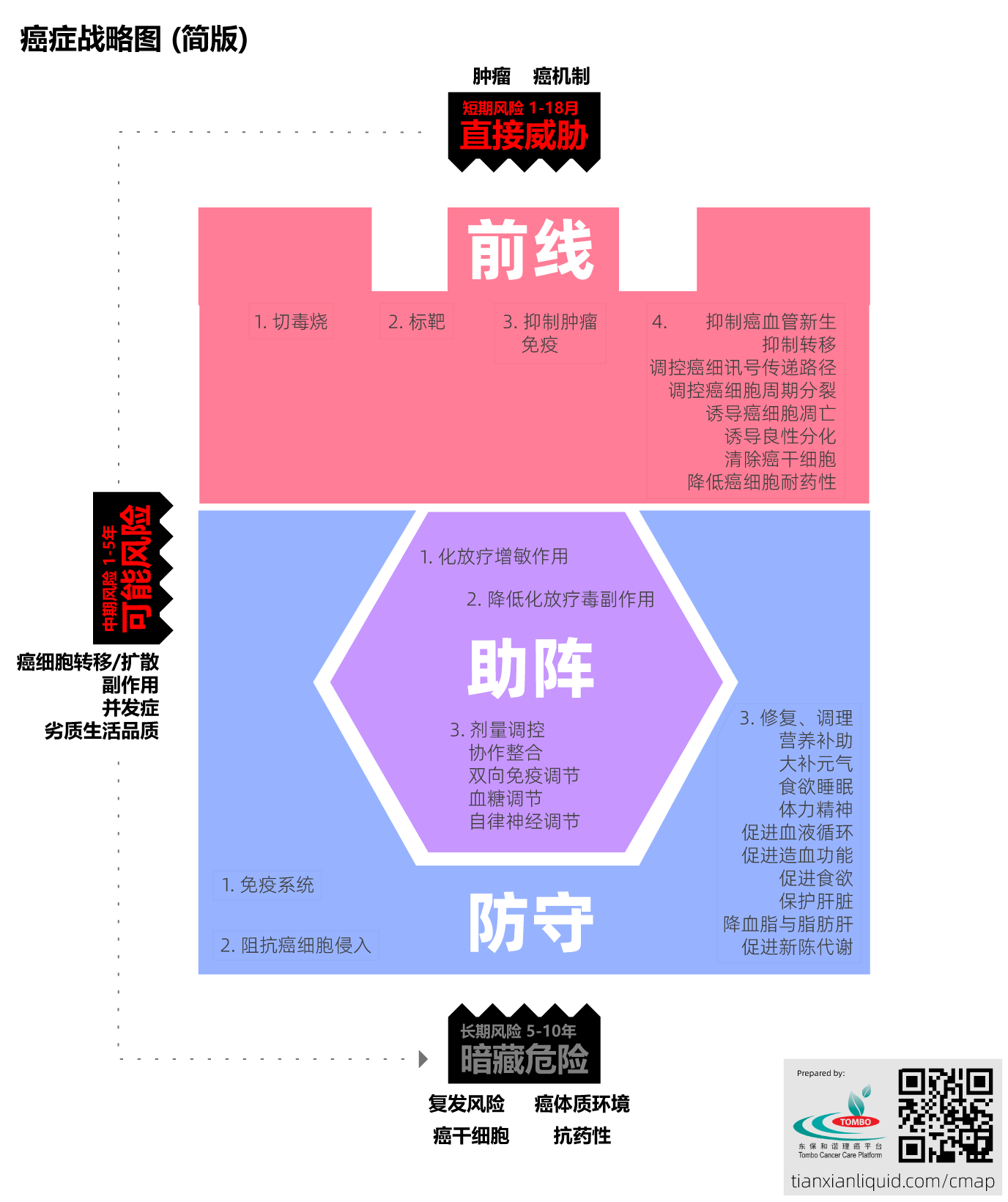 Infographic WCartoon3